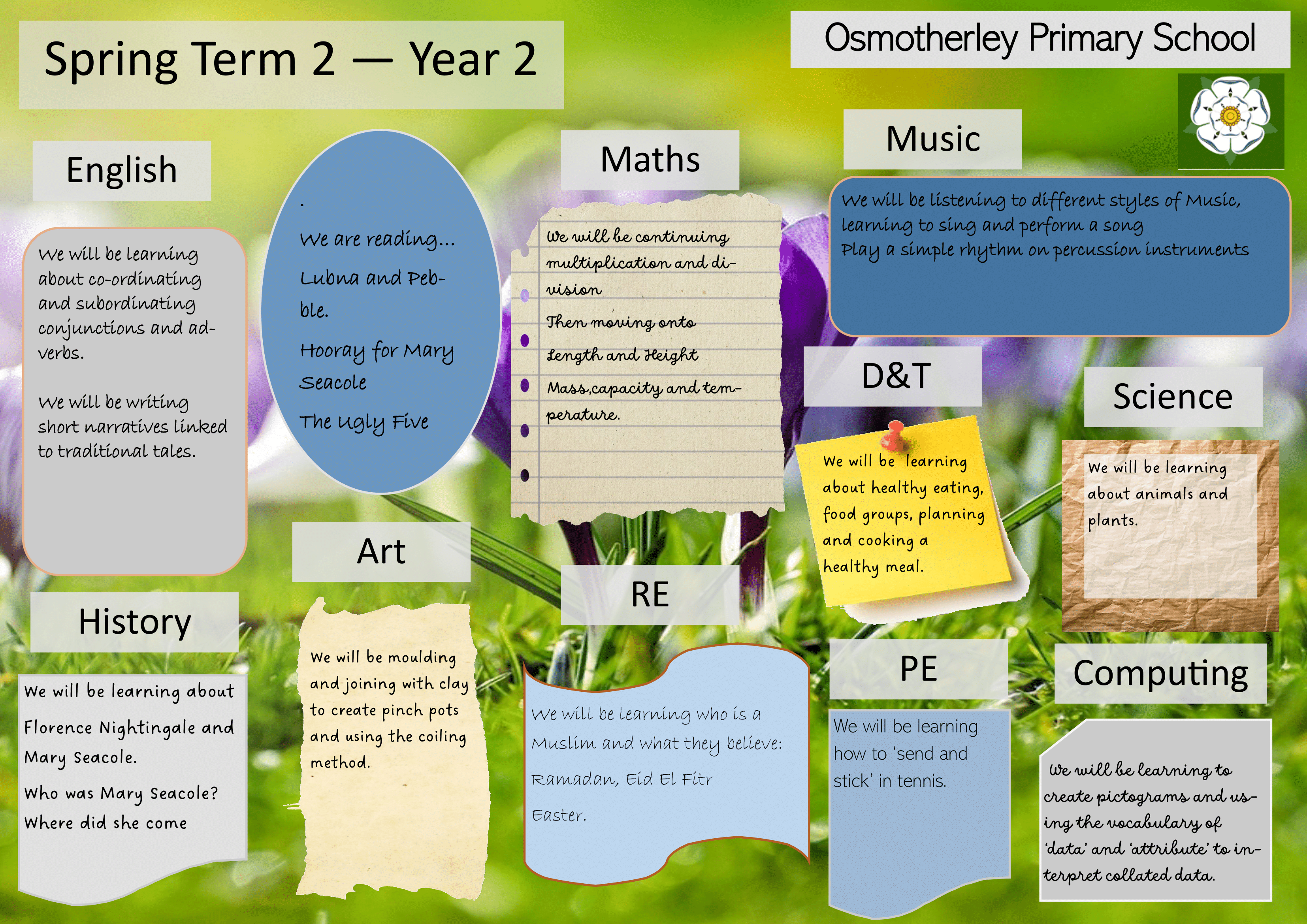 KS1 Spring 2 topic overview-2